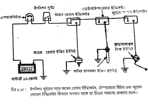 অয়েল প্রেসার গেজ | আলো ব্যবস্থা | অটোমোবিল ইঞ্জিনিয়ারিং