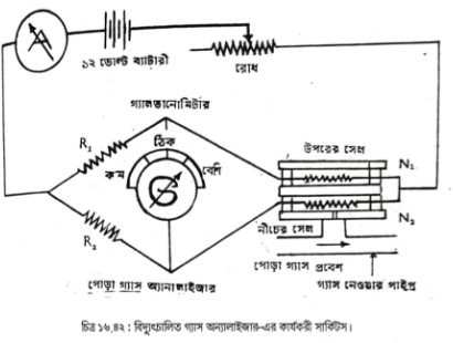 এল.পি.জি ব্যবহারের সুবিধা এবং অসুবিধা | ফুয়েলস এন্ড লুব্রিক্যান্টস | অটোমোবিল ইঞ্জিনিয়ারিং