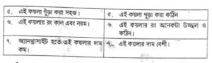 এল. পি. জি গ্যাস | বাষ্পীয় বয়লার বা জেনারেটর | অটোমোবিল ইঞ্জিনিয়ারিং