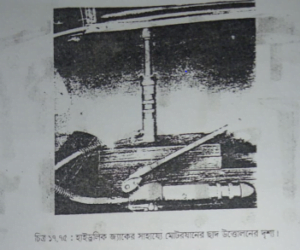 ডেন্টিং কাজে ব্যবহৃত কয়েকটি যন্ত্রের বিবরণ | শীট মেটাল ফিটিং, ওয়েল্ডিং-ডেনটিং ও পেইন্টিং | অটোমোবিল ইঞ্জিনিয়ারিং