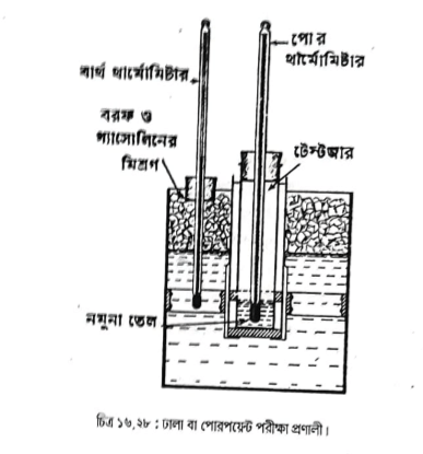 পোর পয়েন্ট এবং ক্লাউড পয়েন্ট  | ফুয়েলস এন্ড লুব্রিক্যান্টস | অটোমোবিল ইঞ্জিনিয়ারিং