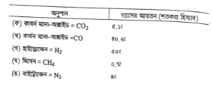 প্রাকৃতিক গ্যাস | ফুয়েলস এন্ড লুব্রিক্যান্টস | অটোমোবিল ইঞ্জিনিয়ারিং