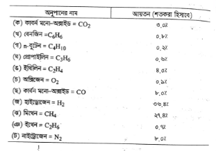 প্রাকৃতিক গ্যাস | ফুয়েলস এন্ড লুব্রিক্যান্টস | অটোমোবিল ইঞ্জিনিয়ারিং