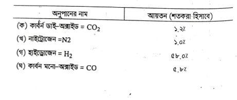 প্রাকৃতিক গ্যাস | ফুয়েলস এন্ড লুব্রিক্যান্টস | অটোমোবিল ইঞ্জিনিয়ারিং