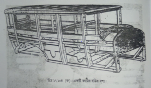 মোটরযান রংকরণ বা পেইন্টিং | শীট মেটাল ফিটিং, ওয়েল্ডিং-ডেনটিং ও পেইন্টিং | অটোমোবিল ইঞ্জিনিয়ারিং