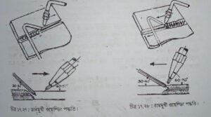 একাধিক খণ্ডকে একত্র করতে ওয়েল্ডিং এর ব্যাবহার | শীট মেটাল ফিটিং, ওয়েল্ডিং-ডেনটিং ও পেইন্টিং | অটোমোবিল ইঞ্জিনিয়ারিং