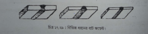 একাধিক খণ্ডকে একত্র করতে ওয়েল্ডিং এর ব্যাবহার | শীট মেটাল ফিটিং, ওয়েল্ডিং-ডেনটিং ও পেইন্টিং | অটোমোবিল ইঞ্জিনিয়ারিং