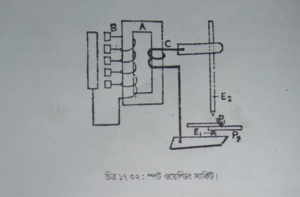 একাধিক খণ্ডকে একত্র করতে ওয়েল্ডিং এর ব্যাবহার | শীট মেটাল ফিটিং, ওয়েল্ডিং-ডেনটিং ও পেইন্টিং | অটোমোবিল ইঞ্জিনিয়ারিং