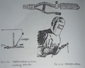 একাধিক খণ্ডকে একত্র করতে ওয়েল্ডিং এর ব্যাবহার | শীট মেটাল ফিটিং, ওয়েল্ডিং-ডেনটিং ও পেইন্টিং | অটোমোবিল ইঞ্জিনিয়ারিং