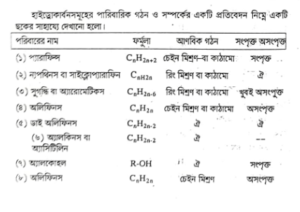 অপরিশোধিত তেলের সম্পদ ও উপাদান | ফুয়েলস এন্ড লুব্রিক্যান্টস | অটোমোবিল ইঞ্জিনিয়ারিং