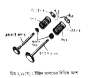 ইঞ্জিনের যন্ত্রাংশের পরিচিতি | অটোমোবিল ইঞ্জিনিয়ারিং
