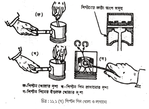 ইঞ্জিন বিচ্ছিন্ন করার সাধারণ নিয়ম | ইঞ্জিন ওভারহলিং এবং ইঞ্জিনের গোলযোগ, কারণ ও প্রতিকার | অটোমোবিল ইঞ্জিনিয়ারিং 