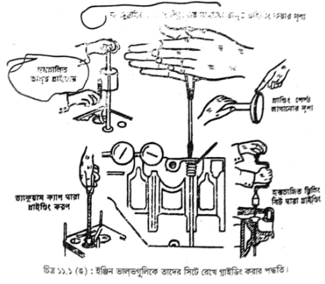 ইঞ্জিন বিচ্ছিন্ন করার সাধারণ নিয়ম | ইঞ্জিন ওভারহলিং এবং ইঞ্জিনের গোলযোগ, কারণ ও প্রতিকার | অটোমোবিল ইঞ্জিনিয়ারিং 
