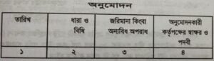 গাড়ি চালাইবার সামর্থ্য-সংক্রান্ত টেস্ট পরীক্ষার সার্টিফিকেট | প্রথম তফসিল | মোটরযান আইন