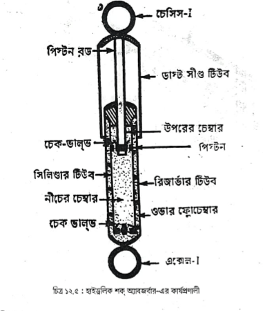 ঝাঁকুনি বিশোষক ঝাঁকুনি বিশোষক