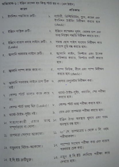 ডি.এফ.আই এবং ইএফ.আই জ্বালানি পদ্ধতির অভিযোগ-কারণ এবং প্রতিকার | অটোমোবাইলের ইতিহাস | অটোমোবিল ইঞ্জিনিয়ারিং
