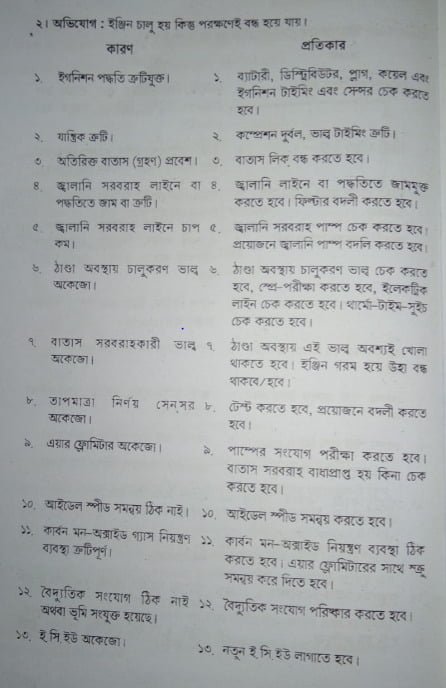 ডি.এফ.আই এবং ইএফ.আই জ্বালানি পদ্ধতির অভিযোগ-কারণ এবং প্রতিকার | অটোমোবাইলের ইতিহাস | অটোমোবিল ইঞ্জিনিয়ারিং