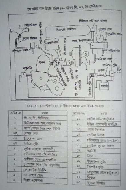 ডি.এফ.আই এবং ইএফ.আই জ্বালানি পদ্ধতির অভিযোগ-কারণ এবং প্রতিকার | অটোমোবাইলের ইতিহাস | অটোমোবিল ইঞ্জিনিয়ারিং