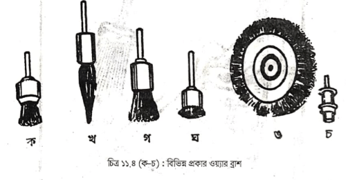 ডি-কারবোনাইজিং করার পদ্ধতি | ইঞ্জিন ওভারহলিং এবং ইঞ্জিনের গোলযোগ, কারণ ও প্রতিকার | অটোমোবিল ইঞ্জিনিয়ারিং