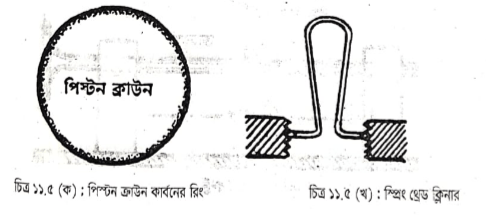 ডি-কারবোনাইজিং করার পদ্ধতি | ইঞ্জিন ওভারহলিং এবং ইঞ্জিনের গোলযোগ, কারণ ও প্রতিকার | অটোমোবিল ইঞ্জিনিয়ারিং