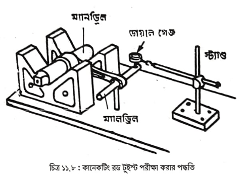 ডি-কারবোনাইজিং করার পদ্ধতি | ইঞ্জিন ওভারহলিং এবং ইঞ্জিনের গোলযোগ, কারণ ও প্রতিকার | অটোমোবিল ইঞ্জিনিয়ারিং