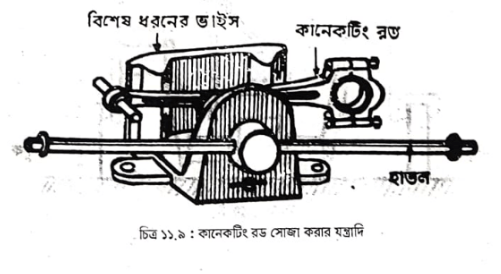 ডি-কারবোনাইজিং করার পদ্ধতি | ইঞ্জিন ওভারহলিং এবং ইঞ্জিনের গোলযোগ, কারণ ও প্রতিকার | অটোমোবিল ইঞ্জিনিয়ারিং