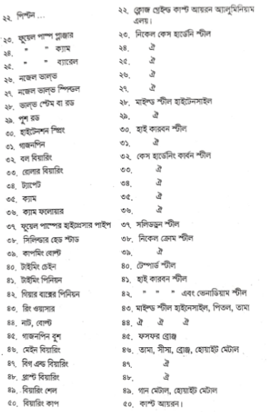 বিভিন্ন যন্ত্রের ধাতুর পরিচয় | তাপ ইঞ্জিন | অটোমোবিল ইঞ্জিনিয়ারিং
