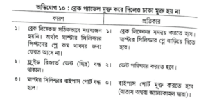 সঙ্গতিপূর্ণ ভাল্ভ | অটোমোবিল ইঞ্জিনিয়ারিং