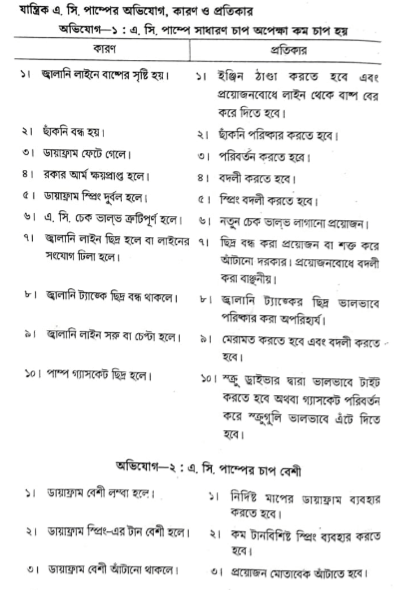সি পাম্প | পেট্রোল জ্বালানি ব্যবস্থা | অটোমোবিল ইঞ্জিনিয়ারিং