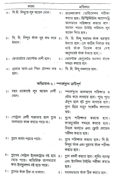 স্পার্ক প্লাগ | বৈদ্যুতিক পদ্ধতি | অটোমোবিল ইঞ্জিনিয়ারিং