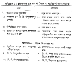 স্পার্ক প্লাগ | বৈদ্যুতিক পদ্ধতি | অটোমোবিল ইঞ্জিনিয়ারিং
