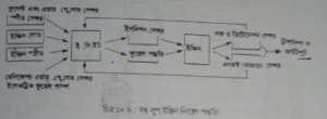 ইঞ্জিন নিয়ন্ত্রণ পদ্ধতি | অটোমোবাইলের ইতিহাস | অটোমোবিল ইঞ্জিনিয়ারিং