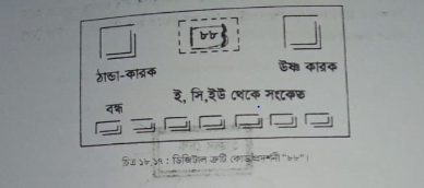 ইঞ্জিন প্রোসেস ম্যাপস | অটোমোবাইলের ইতিহাস | অটোমোবিল ইঞ্জিনিয়ারিং
