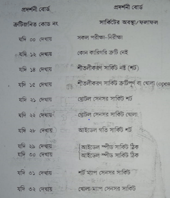 ইঞ্জিন প্রোসেস ম্যাপস | অটোমোবাইলের ইতিহাস | অটোমোবিল ইঞ্জিনিয়ারিং