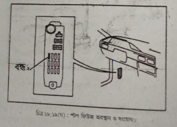 ইঞ্জিন প্রোসেস ম্যাপস | অটোমোবাইলের ইতিহাস | অটোমোবিল ইঞ্জিনিয়ারিং