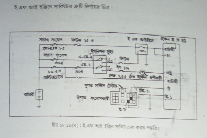 ইঞ্জিন প্রোসেস ম্যাপস | অটোমোবাইলের ইতিহাস | অটোমোবিল ইঞ্জিনিয়ারিং