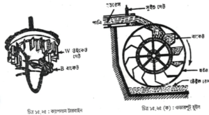 টু-স্ট্রোক ডবল অ্যাকটিং স্টীম ইঞ্জিন | বাষ্পীয় বয়লার বা জেনারেটর | অটোমোবিল ইঞ্জিনিয়ারিং