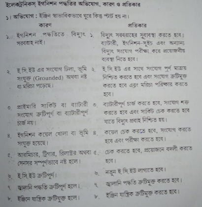 ডি.এফ.আই এবং ইএফ.আই জ্বালানি পদ্ধতির অভিযোগ-কারণ এবং প্রতিকার | অটোমোবাইলের ইতিহাস | অটোমোবিল ইঞ্জিনিয়ারিং