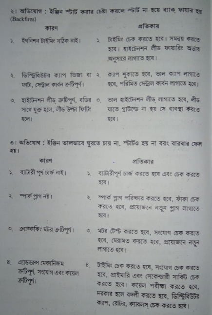 ডি.এফ.আই এবং ইএফ.আই জ্বালানি পদ্ধতির অভিযোগ-কারণ এবং প্রতিকার | অটোমোবাইলের ইতিহাস | অটোমোবিল ইঞ্জিনিয়ারিং