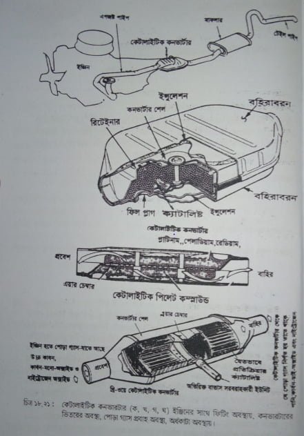 ডি.এফ.আই এবং ইএফ.আই জ্বালানি পদ্ধতির অভিযোগ-কারণ এবং প্রতিকার | অটোমোবাইলের ইতিহাস | অটোমোবিল ইঞ্জিনিয়ারিং