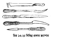 ক্র্যাপিং পদ্ধতি