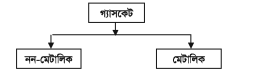 ইঞ্জিন গ্যাসকেট