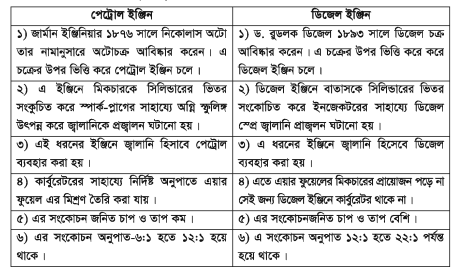 ইঞ্জিনের কার্যপ্রণালি