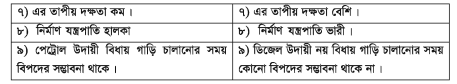 ইঞ্জিনের কার্যপ্রণালি