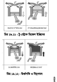 ইঞ্জিনের কার্যপ্রণালি