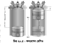 ইঞ্জিনের কাজের সঙ্গে সম্পর্কযুক্ত তথ্যসমূহ