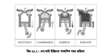 ইঞ্জিনের দহন প্রক্রিয়া