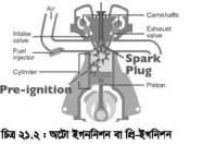 ইঞ্জিনের দহন প্রক্রিয়া