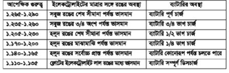 ইলেকট্রোলাইটের ব্যবহার