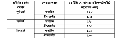 স্টোরেজ ব্যাটারি